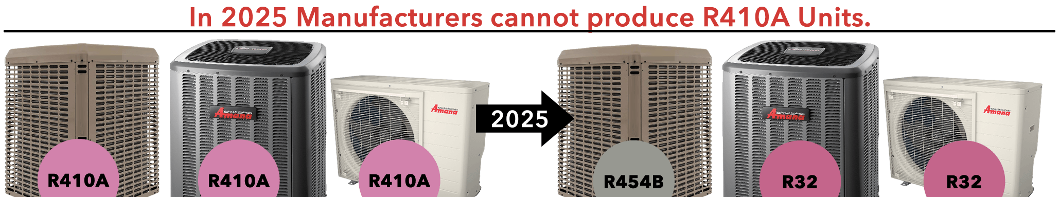 In 2025 Manufacturers cannot produce R-410A Units. Shown in picture is existing R-410 units and then an arrow pointing to 2025 with the new refrigerants of R-454B and R-32